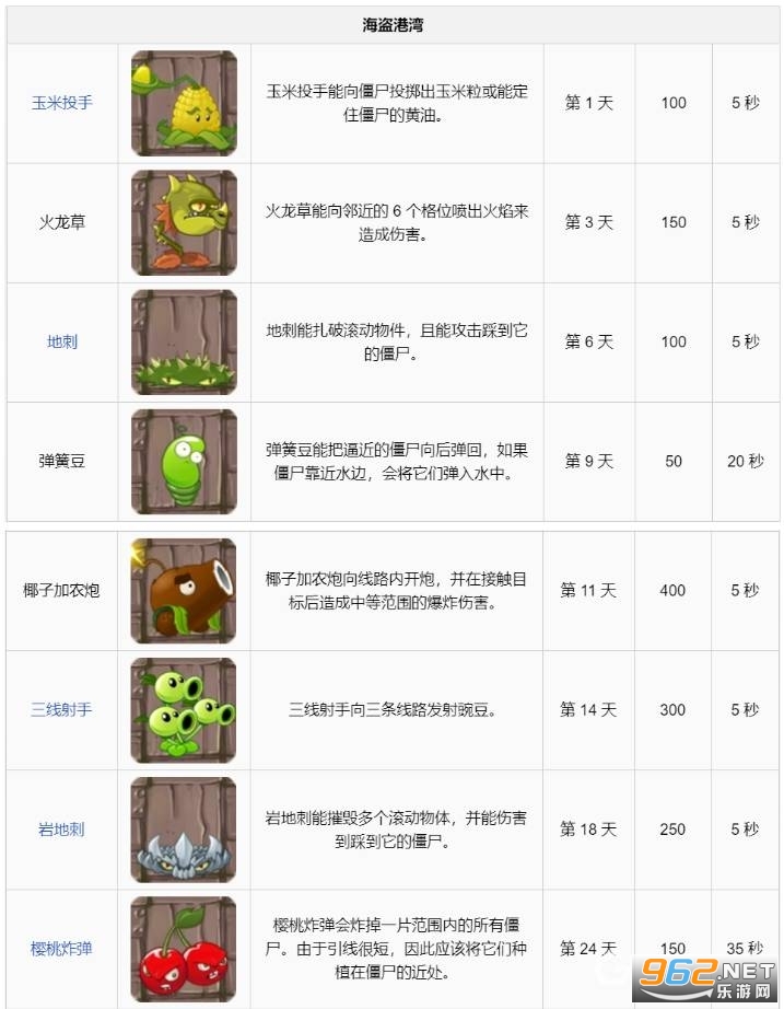 植物大战僵尸2破解内购免费版(图10) 植物大战僵尸2破解内购免费版(图10)