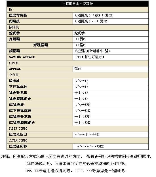 街头霸王4冠军版安卓版(图12)