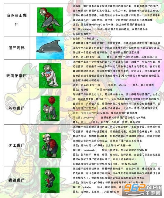 植物大战僵尸2破解内购免费版(图15) 植物大战僵尸2破解内购免费版(图15)