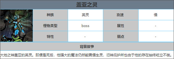 贪婪洞窟2