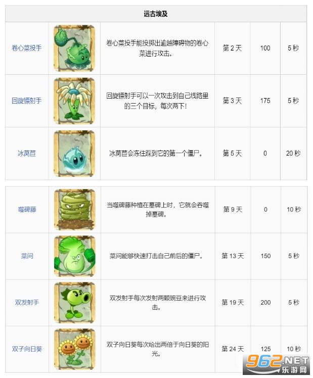 植物大战僵尸2破解内购免费版(图3) 植物大战僵尸2破解内购免费版(图3)