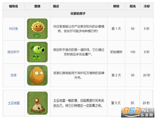 植物大战僵尸2破解内购免费版(图2) 植物大战僵尸2破解内购免费版(图2)
