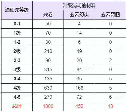 蜀门手游云蟾版(图5) 蜀门手游云蟾版(图5)