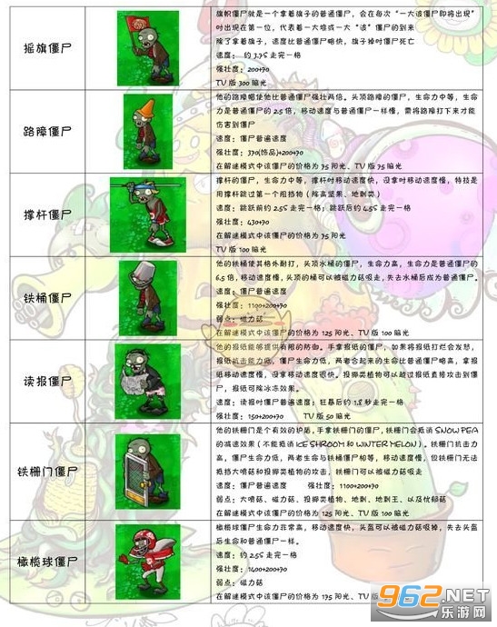 植物大战僵尸2破解内购免费版(图14) 植物大战僵尸2破解内购免费版(图14)