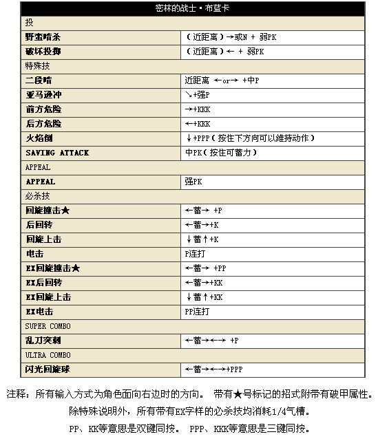街头霸王4冠军版安卓版(图4)