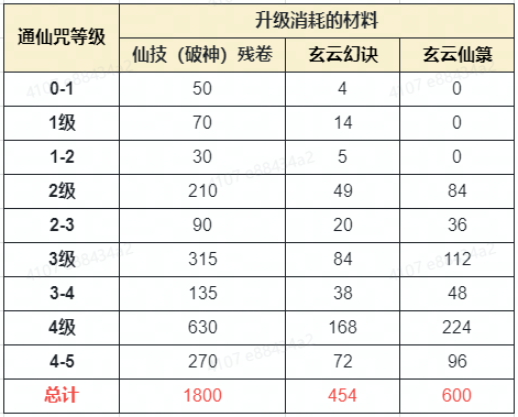 蜀门手游云蟾版(图7) 蜀门手游云蟾版(图7)