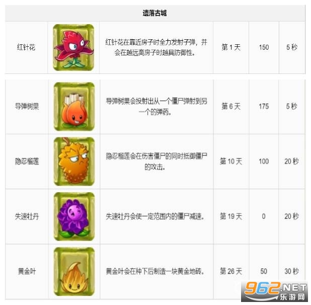 植物大战僵尸2破解内购免费版(图7) 植物大战僵尸2破解内购免费版(图7)