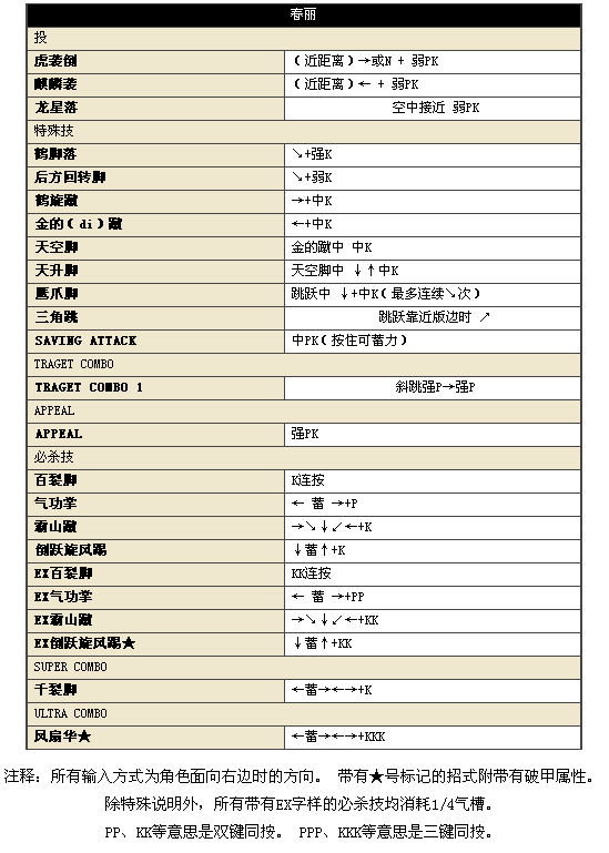 街头霸王4冠军版安卓版(图5)