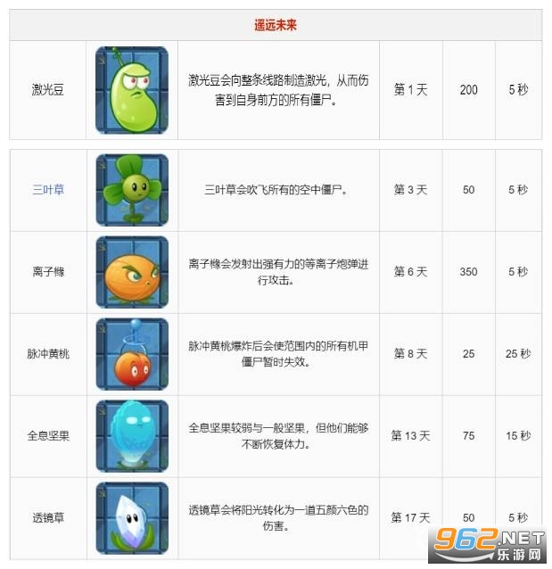 植物大战僵尸2破解内购免费版(图11) 植物大战僵尸2破解内购免费版(图11)