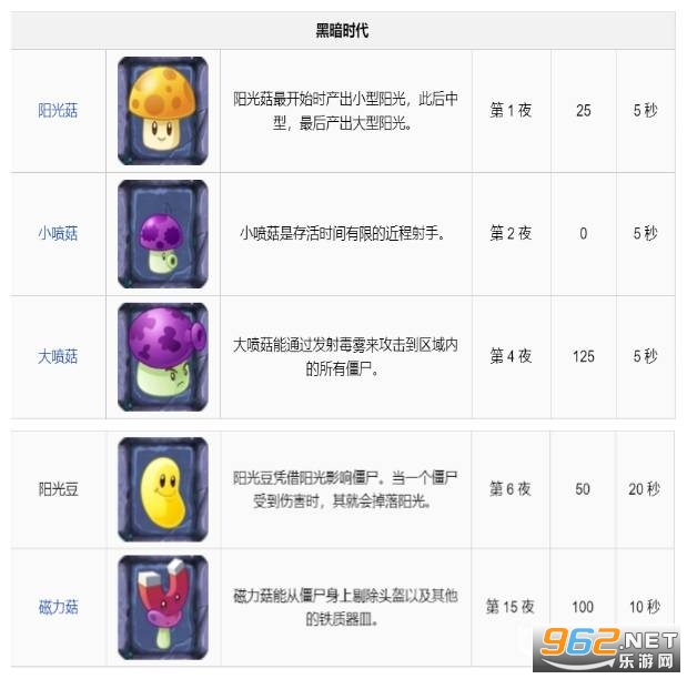 植物大战僵尸2破解内购免费版(图5) 植物大战僵尸2破解内购免费版(图5)