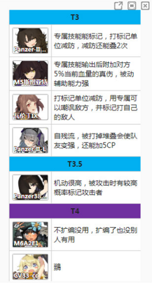 灰烬战线