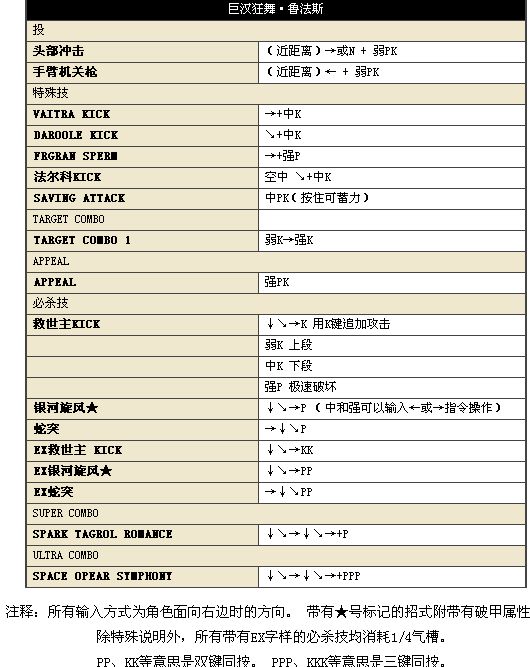 街头霸王4冠军版安卓版(图18)