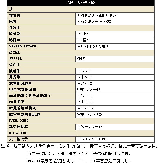 街头霸王4冠军版安卓版(图6)