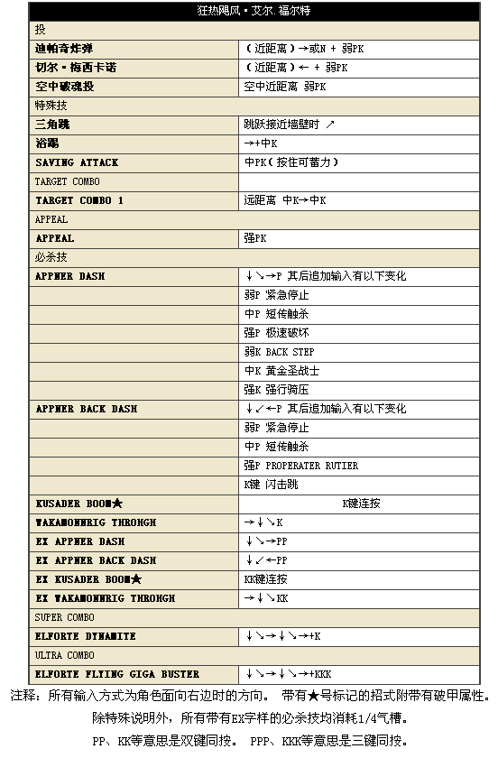 街头霸王4冠军版安卓版(图2)
