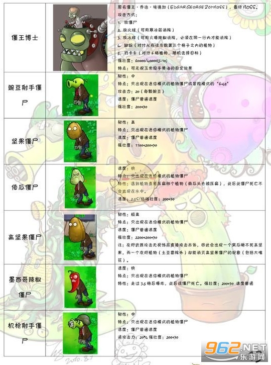植物大战僵尸2破解内购免费版(图17) 植物大战僵尸2破解内购免费版(图17)