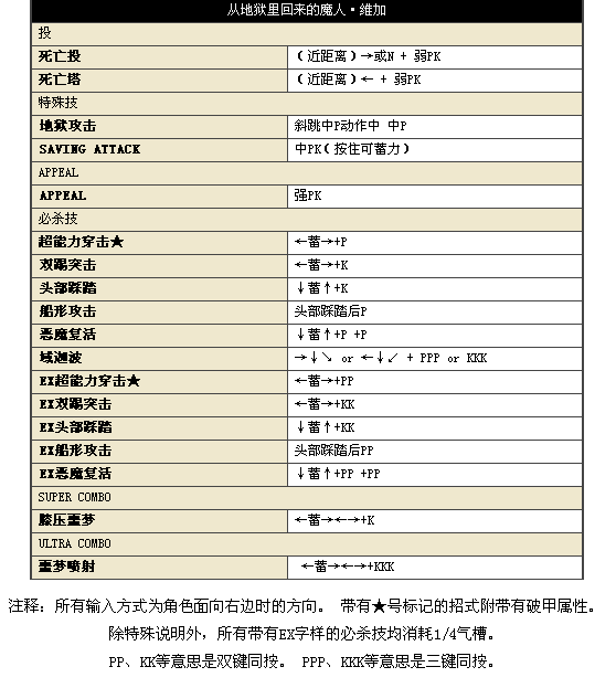 街头霸王4冠军版安卓版(图11)