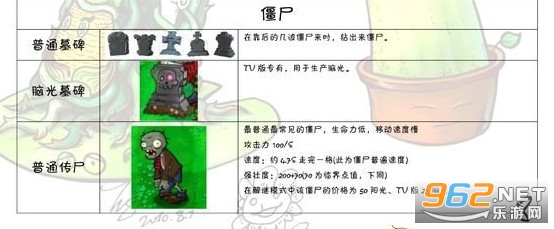 植物大战僵尸2破解内购免费版(图12) 植物大战僵尸2破解内购免费版(图12)