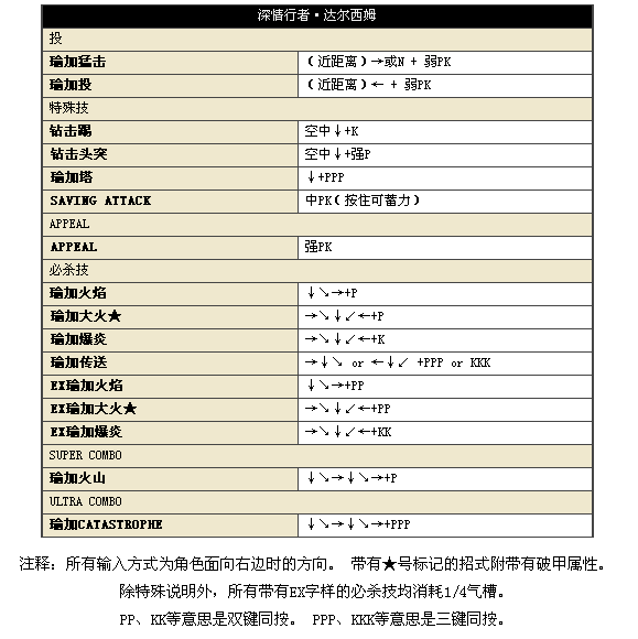 街头霸王4冠军版安卓版(图3)