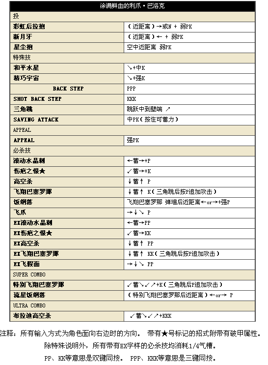 街头霸王4冠军版安卓版(图13)