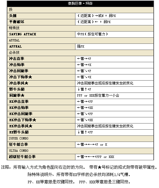 街头霸王4冠军版安卓版(图15)