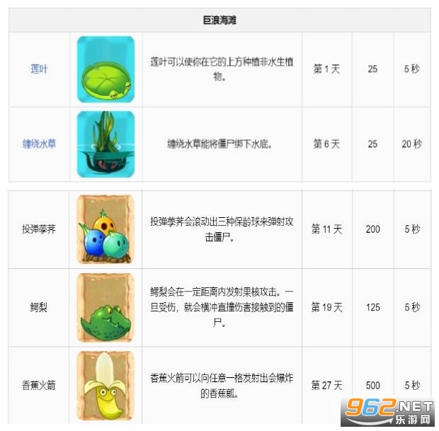 植物大战僵尸2破解内购免费版(图6) 植物大战僵尸2破解内购免费版(图6)