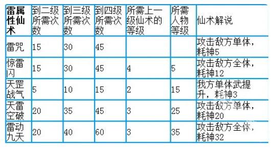 仙剑奇侠传1