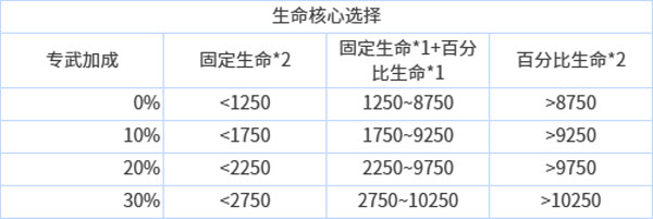 苍雾世界日服(图9) 苍雾世界日服(图9)