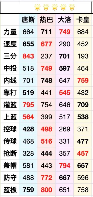 热血美职篮手游(图2)