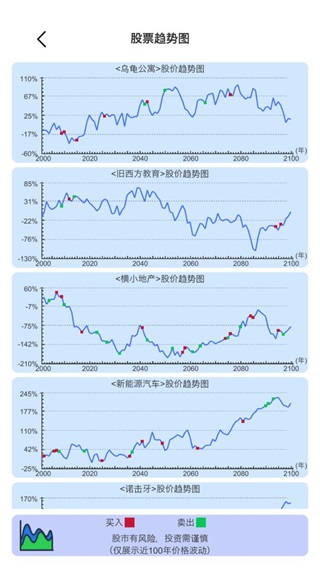 模拟炒股人生安卓版1.1