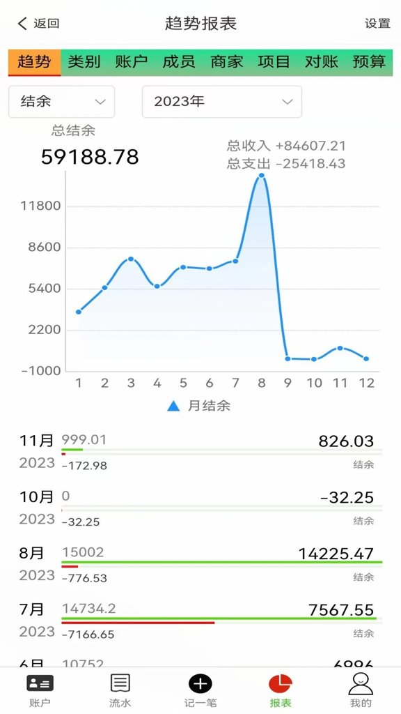 发发记账 发发记账