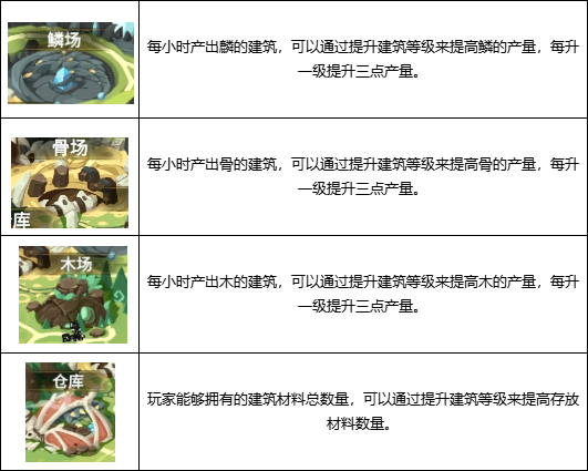 超进化物语2手游(图7) 超进化物语2手游(图7)