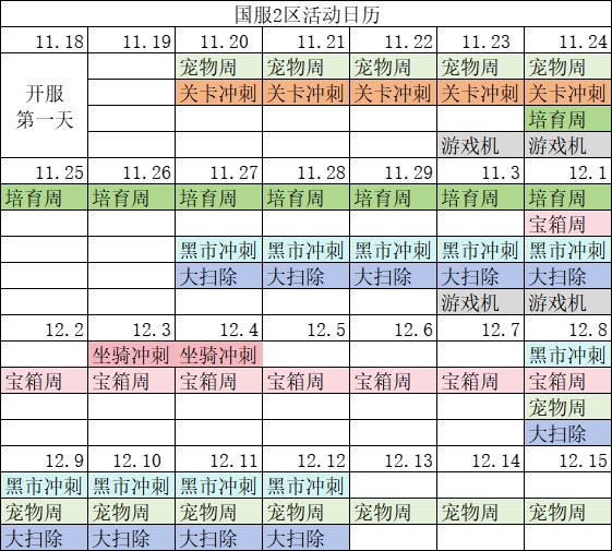 冒险者日记