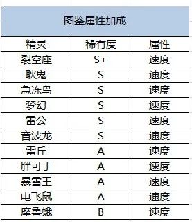 口袋王牌手游(图9)