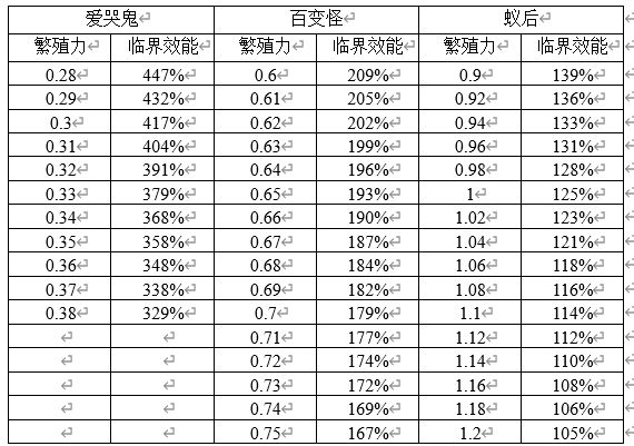 生物原型手游(图4)