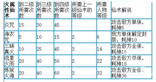 仙剑奇侠传1