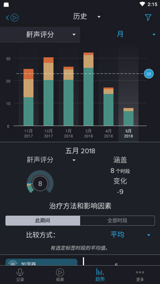 鼾声分析器(图2) 鼾声分析器(图2)