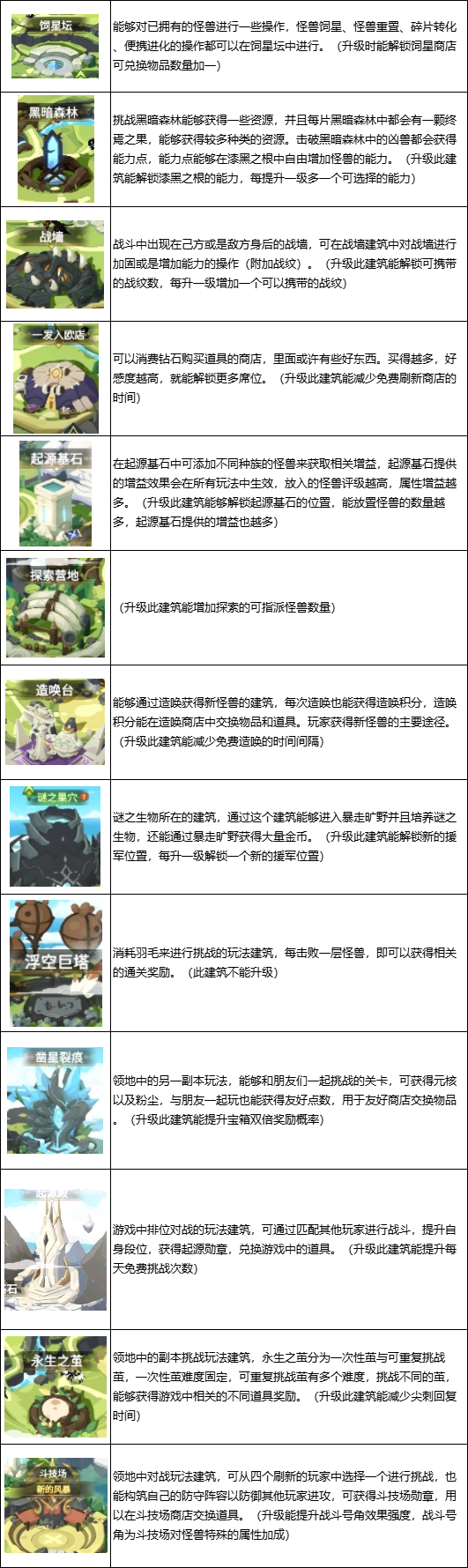 超进化物语2手游(图9) 超进化物语2手游(图9)