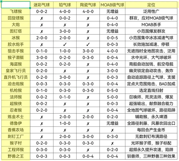 气球塔防6手机版(图10)