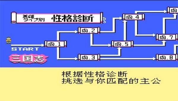 老版三国志街机游戏