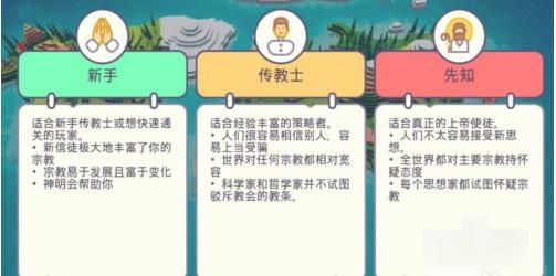 上帝模拟器修仙版全解锁