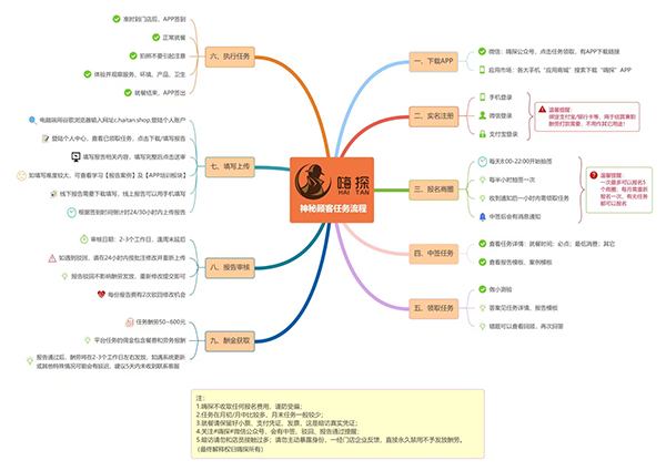 1、如何报名？1