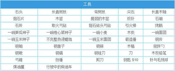 一小时人生合成表3