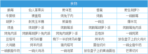 一小时人生合成表2