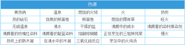 一小时人生合成表4