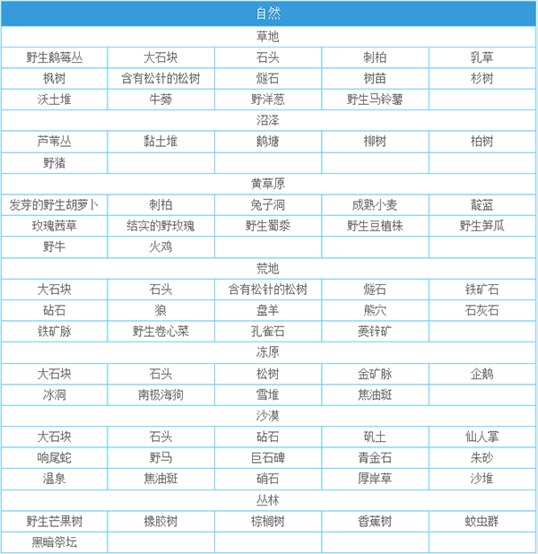 一小时人生合成表1