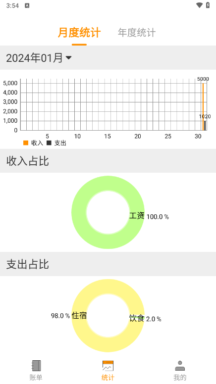 尤拉记账