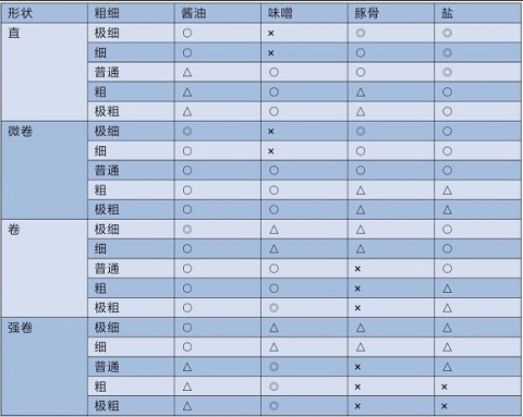 开罗拉面店全国篇内置菜单版