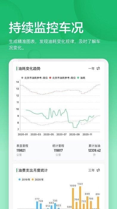 小熊油耗app