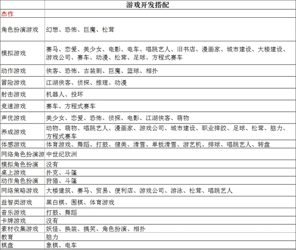 新手精品攻略2