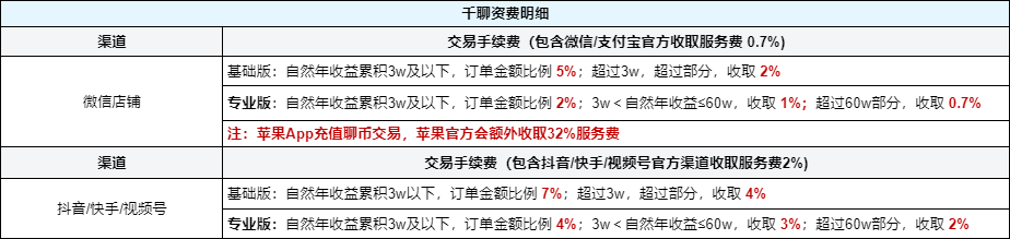 千聊讲师